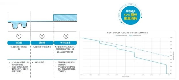 新品| 开启PSA现场制氮应用新天地